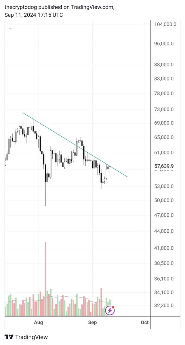 Bitcoin Shows Bullish Signs with $130k Target and 1-Hour Trend Flip