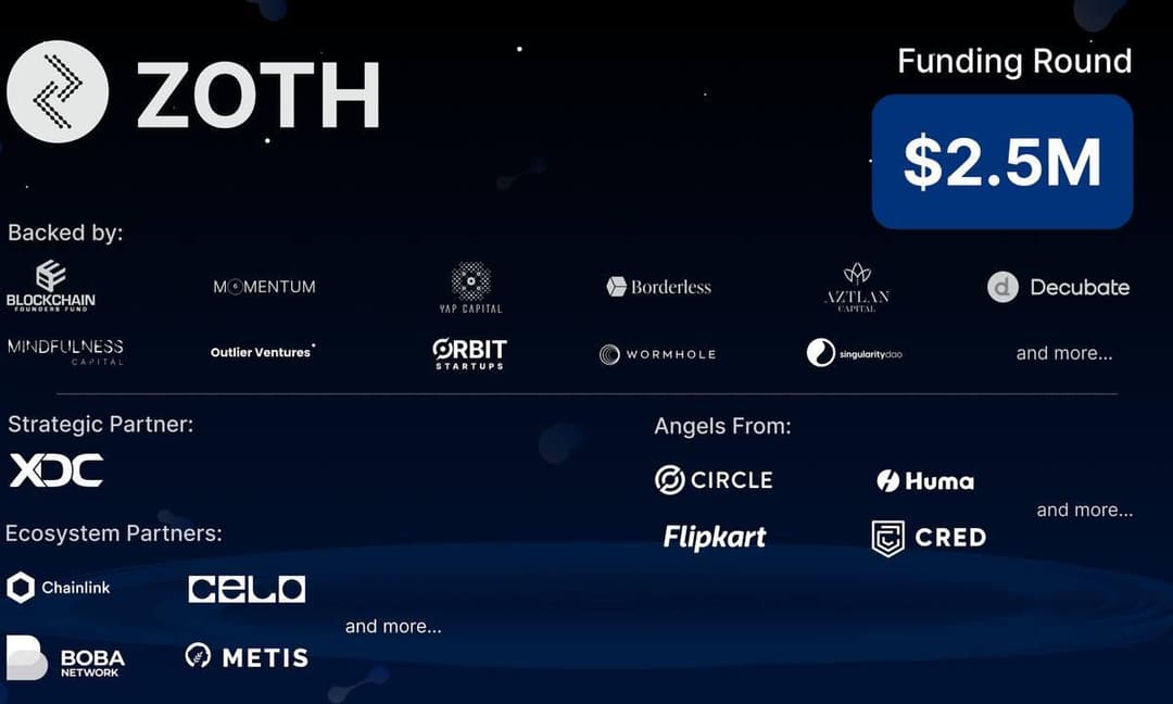 Zoth Raises $2.5 Million in Funding to Provide Sustainable RWA-Backed Yields
