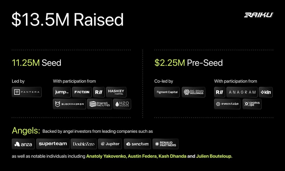 Pantera-backed Raiku Raises $13.5M to Power Institutional-Grade Certainty on Solana