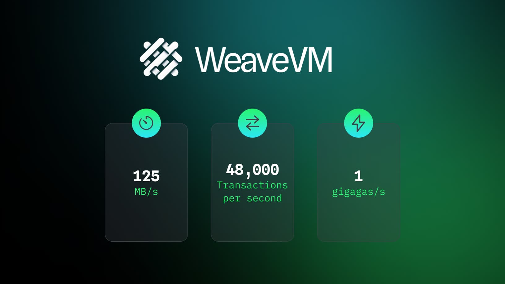 After $3 Million Raise, WeaveVM Launches Testnet for High-Throughput DA and Storage