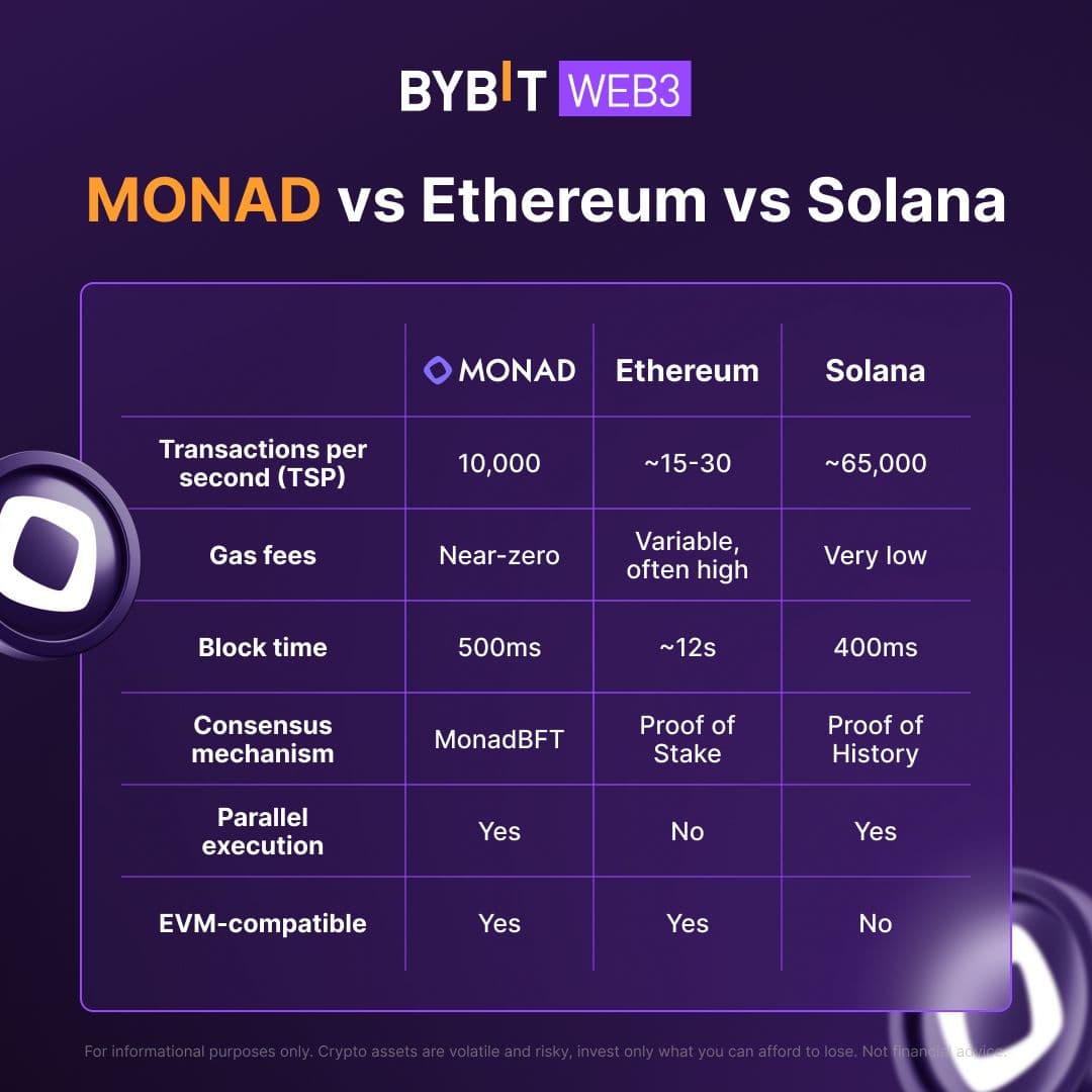 Circle Launches USDC, CCTP V2, and Wallets on Monad Mainnet, Enabling Fast USDC Transfers and Full-Stack Infra on April 15, 2025