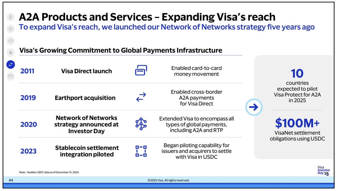 Visa CEO Reports 40% Increase in Stablecoin Transactions Over Two Years at Investor Day 2025