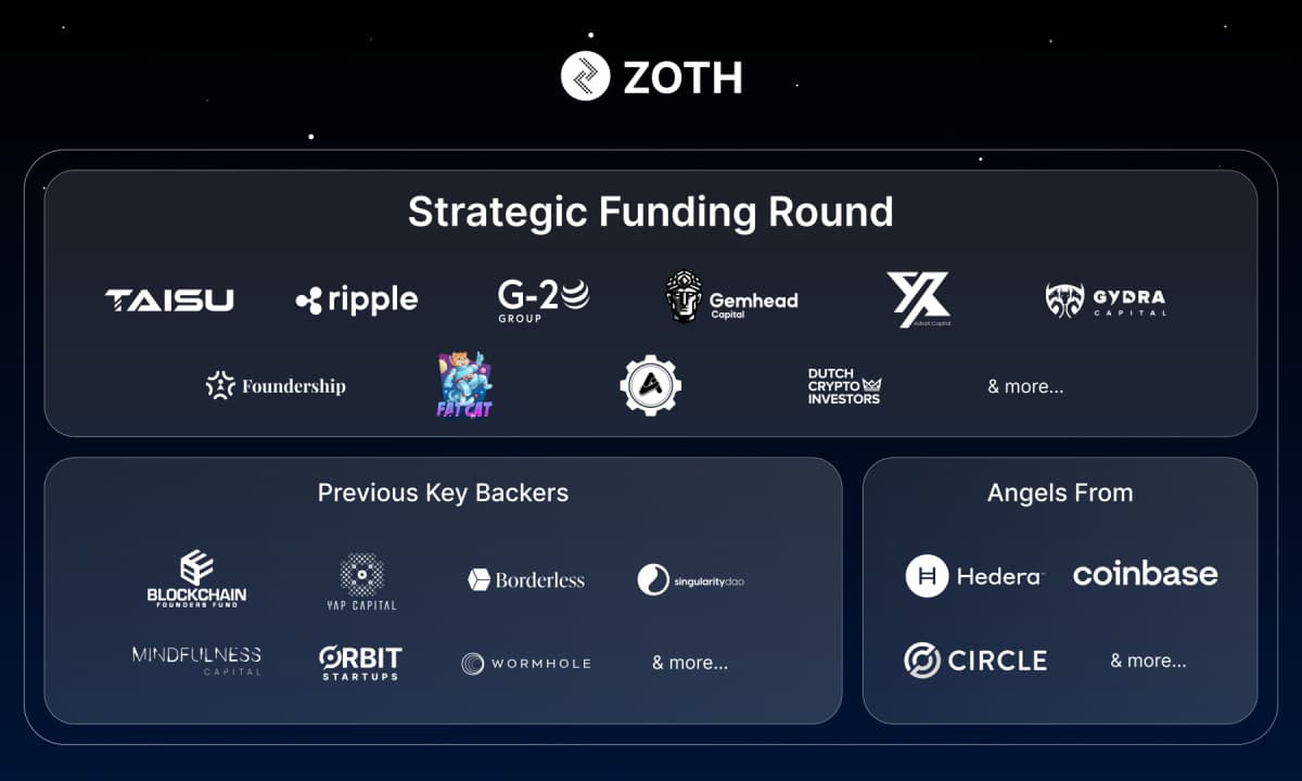 Zoth extends raise to $4M to Bring $100 Million RWA-Backed Tokenized Liquid Notes ($ZTLN) Onchain