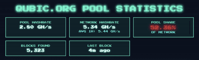 Qubic Overtakes Monero’s Hash Rate in Live “51% Takeover Demo,” Showcasing Real-World Power of Useful Proof of Work