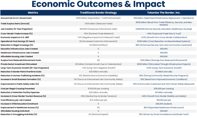 Innovate NY Announces $4.2 Billion Annual Economic Output for New York City From Immigration Innovation Using Blockchain and Artificial Intelligence; Backs Andrew Cuomo for Mayor