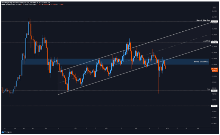 LINK Not Out of The Woods After Flash Crash Rebound