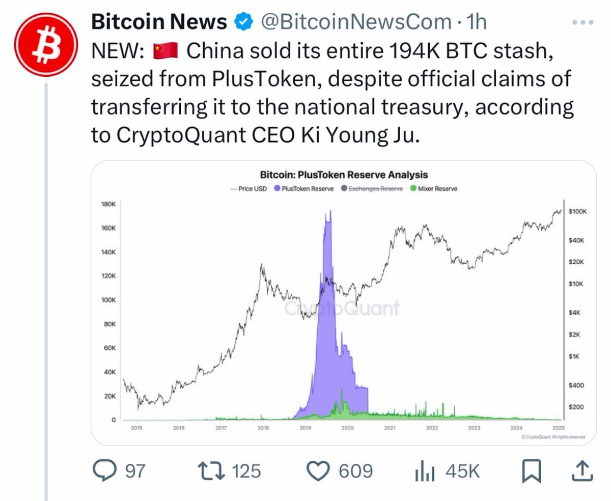 China Sells 194K Bitcoin Worth Nearly $20 Billion, Contradicting Treasury Claims