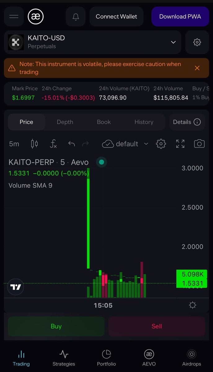 KAITO Token Trades at $1.5B to $1.7B FDV in Pre-Market, YAPs Valued Up to $454 at TGE