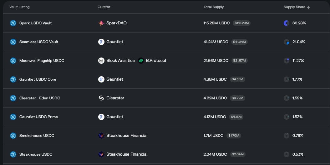 Coinbase Rolls Out Morpho-Powered Bitcoin-Backed Loans Up to $1 Million for US Users Excluding New York