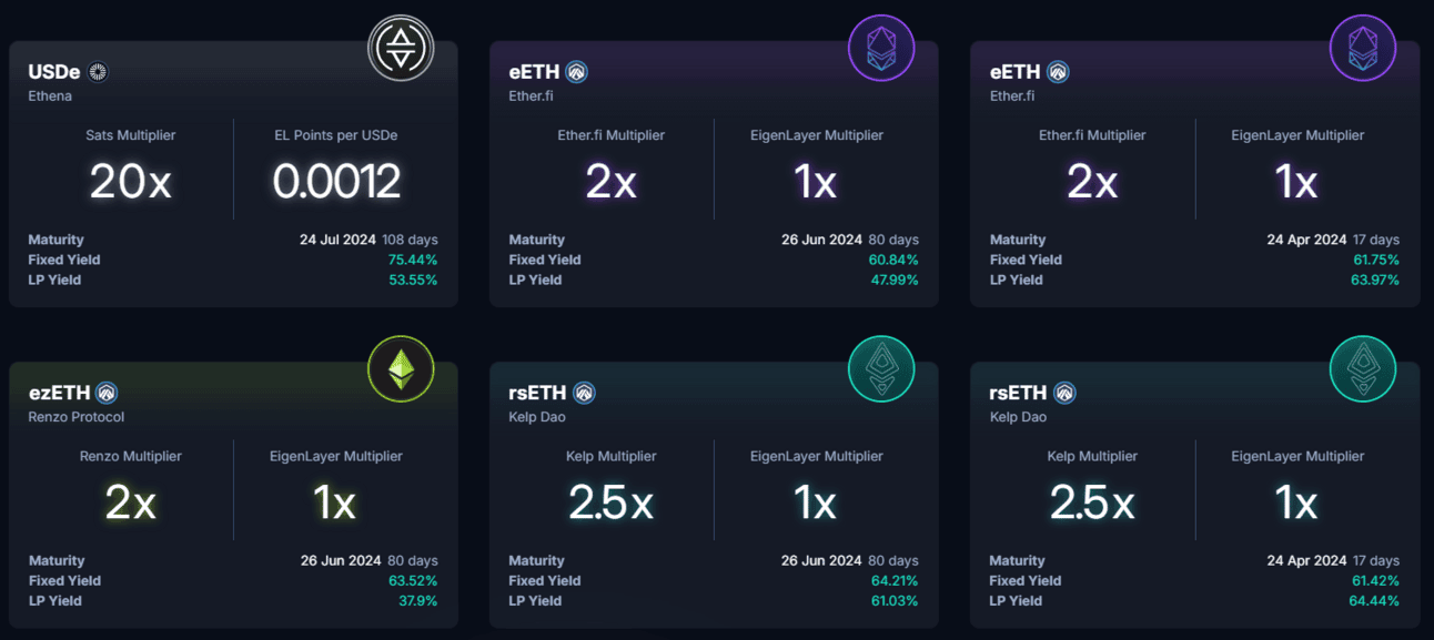 Earn 60% Fixed APR on ETH with Pendle Principal Tokens