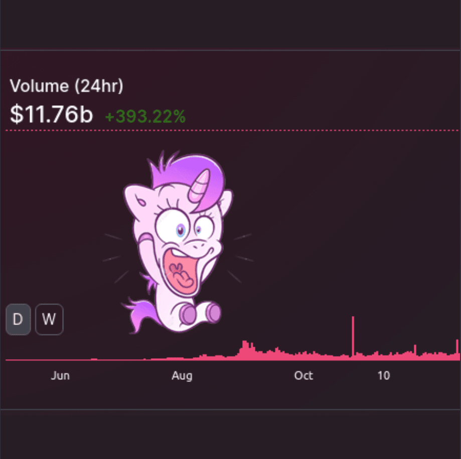 Delta Financial Takes on Uniswap Tracker