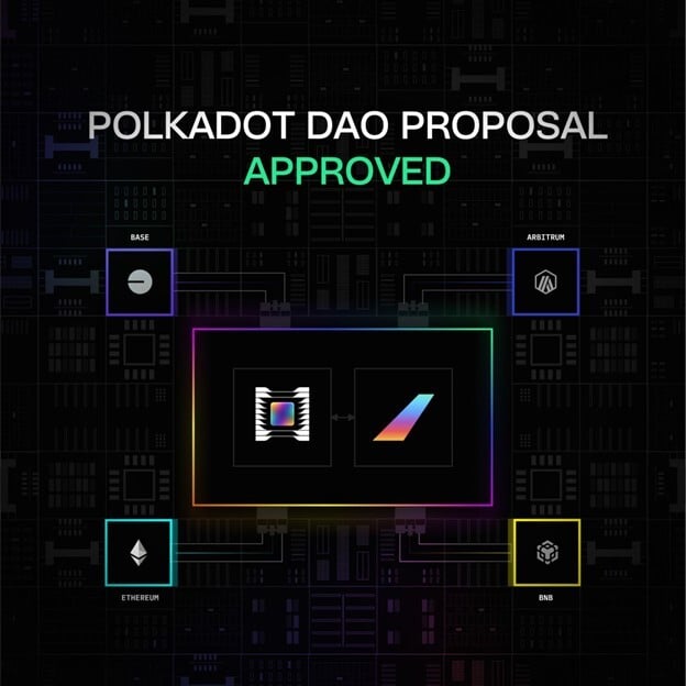 Hyperbridge Becomes Polkadot’s Native Bridge as DAO  Backs DeFi Singularity Proposal