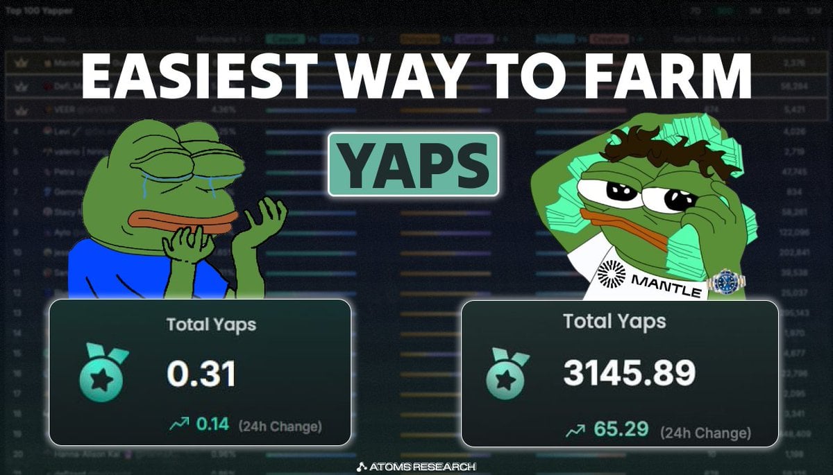 Kaito AI Launches Yap Points System with Kaito Connect; Creators Can Monetize Votes for $3-$5 Each