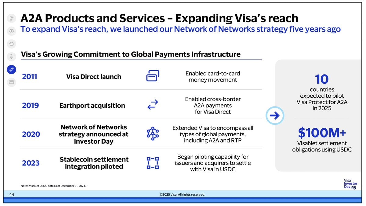 Visa CEO Reports 40% Increase in Stablecoin Transactions Over Two Years at Investor Day 2025
