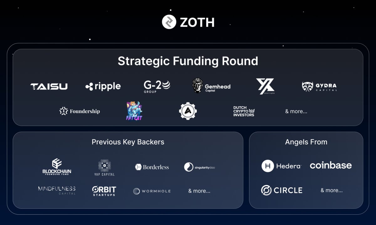Zoth extends raise to $4M to Bring $100 Million RWA-Backed Tokenized Liquid Notes ($ZTLN) Onchain