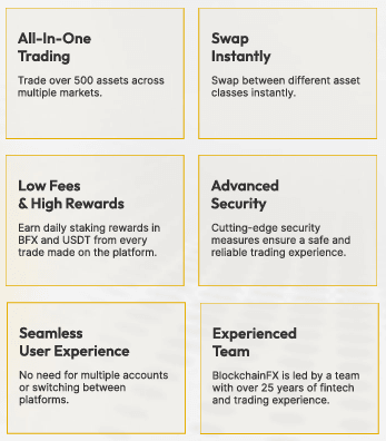 BlockchainFX key features.