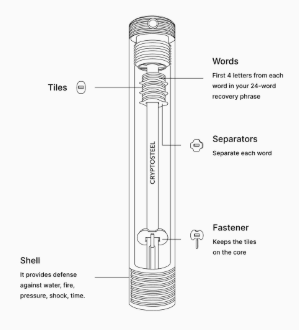 Ledger’s Cryptosteel Capsule.