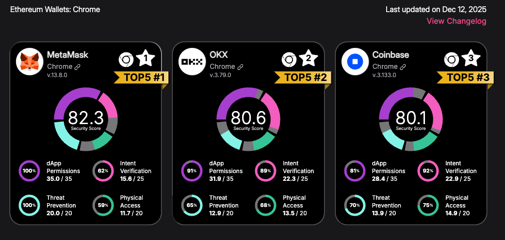Coinspect’s Top 3 Ethereum Wallets