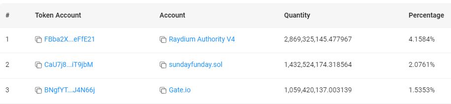 Top 3 BOME Holders