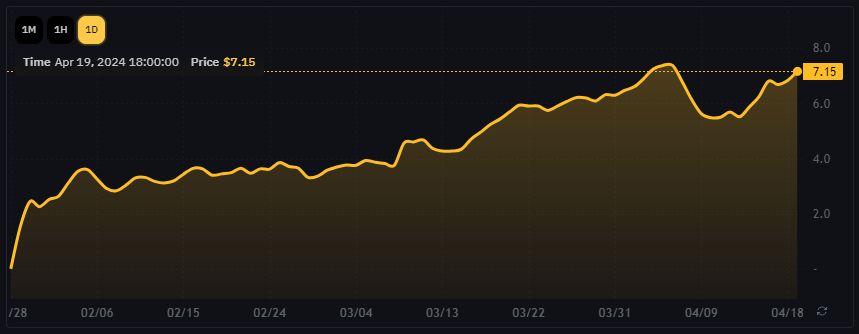 Hyperliquid Points OTC Price