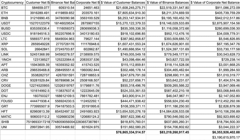 Binance PoR Dated November 7 2023