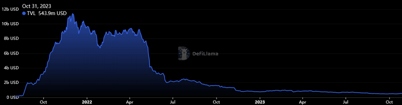 the-defiant