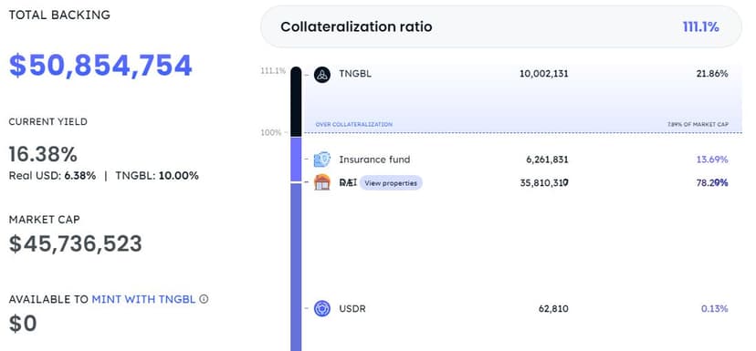 USDR Collateral Chart