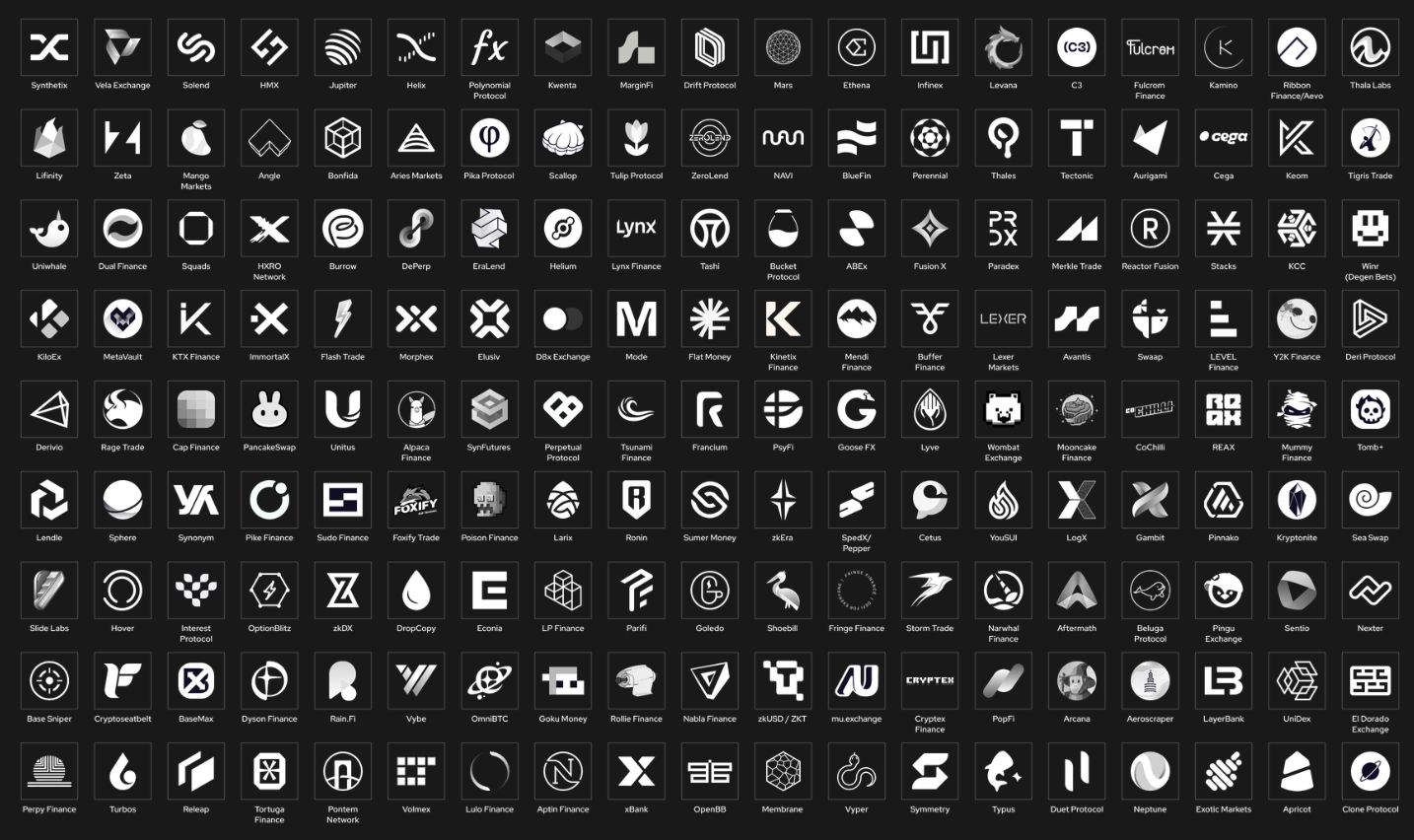 Eligible Apps