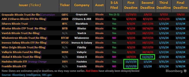 ETF Decision Deadlines