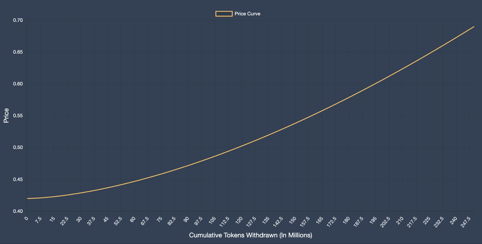 JUP Price Curve