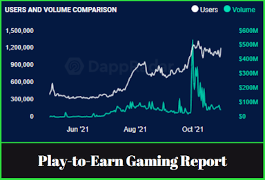 DappRadar Exclusive Report: Play-to-Earn Revolution Leaps Beyond Axie Infinity with New Games and Tokens
