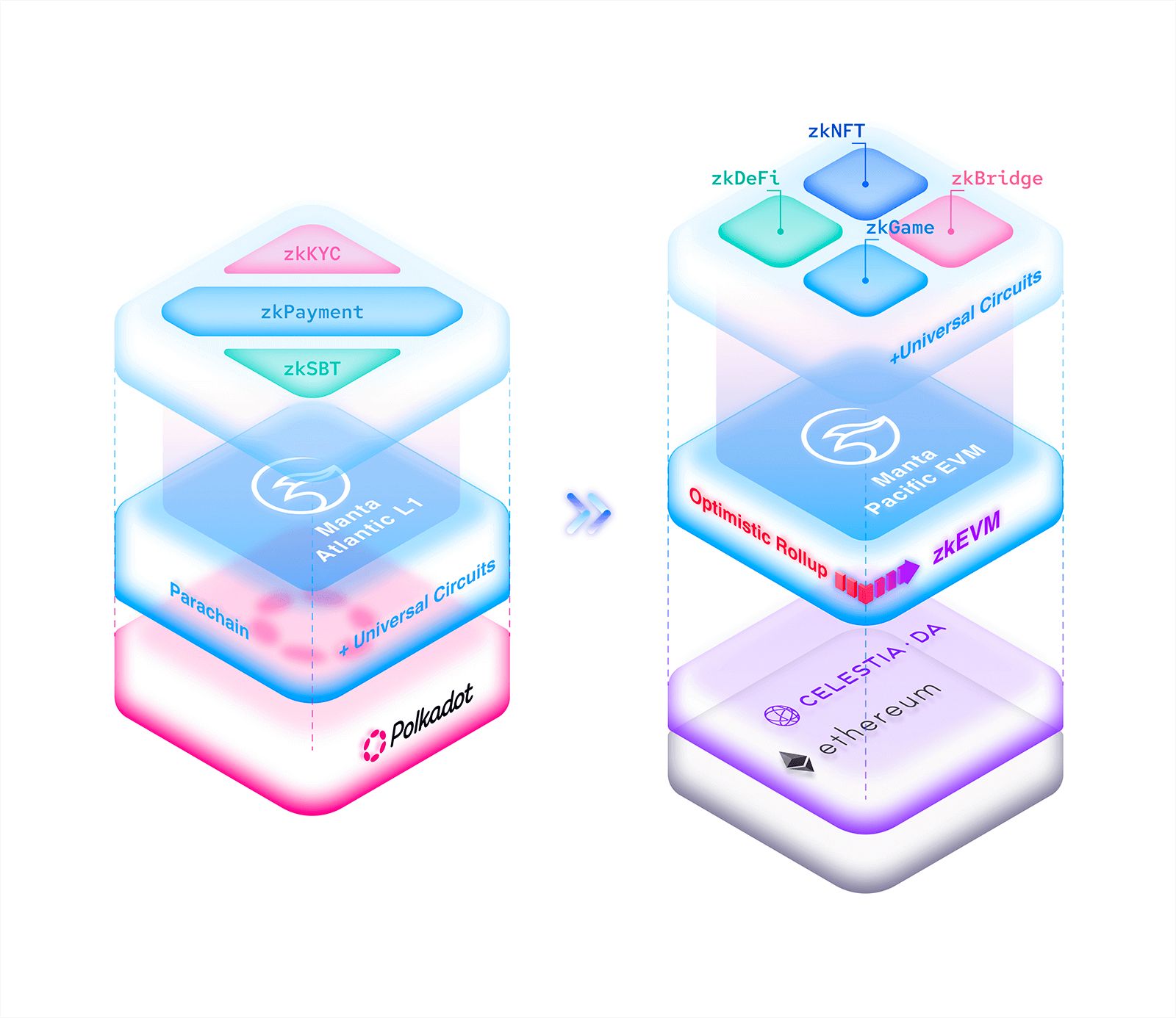 A diagram of the two networks