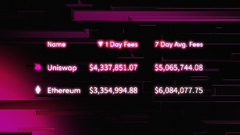 Uniswap Tops Ethereum in Terms of Daily Fees