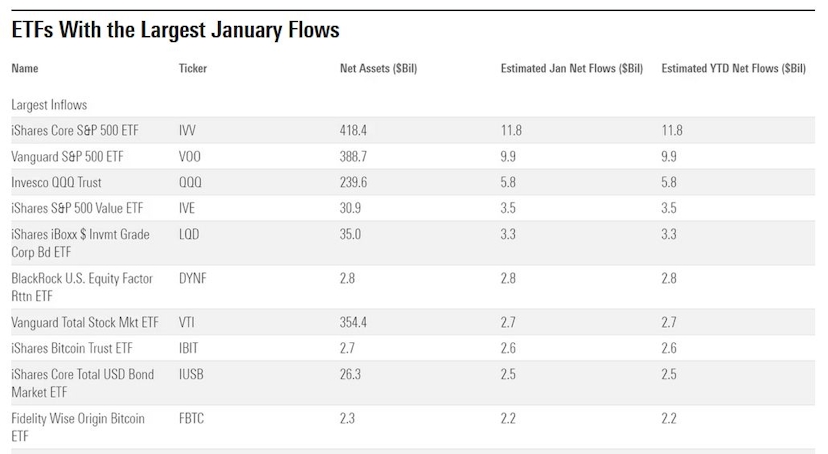 ETF January Flows chart