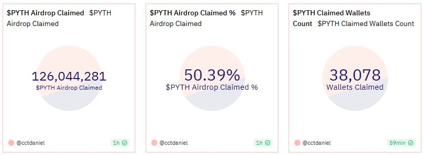 PYTH Airdrop Claims