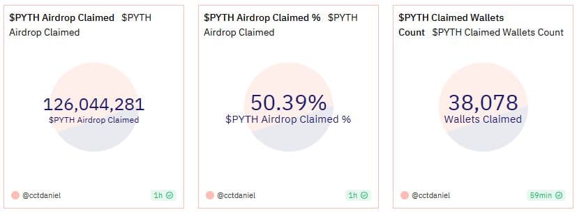 PYTH Airdrop Claims