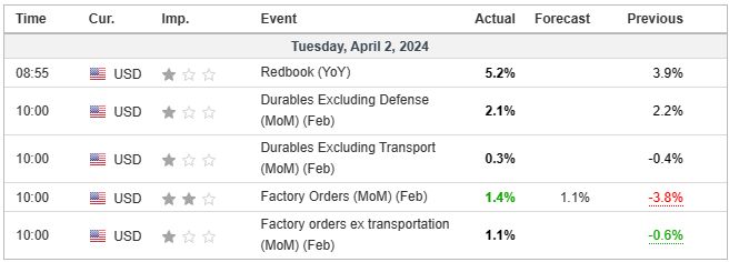 US Manufacturing Data