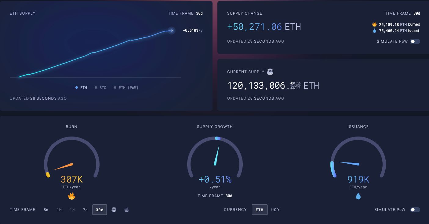 ETH Inflation