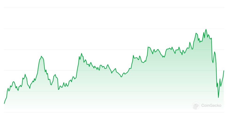 ETH Price chart
