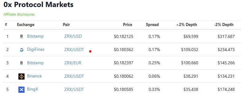 CEX Liquidity For ZRX