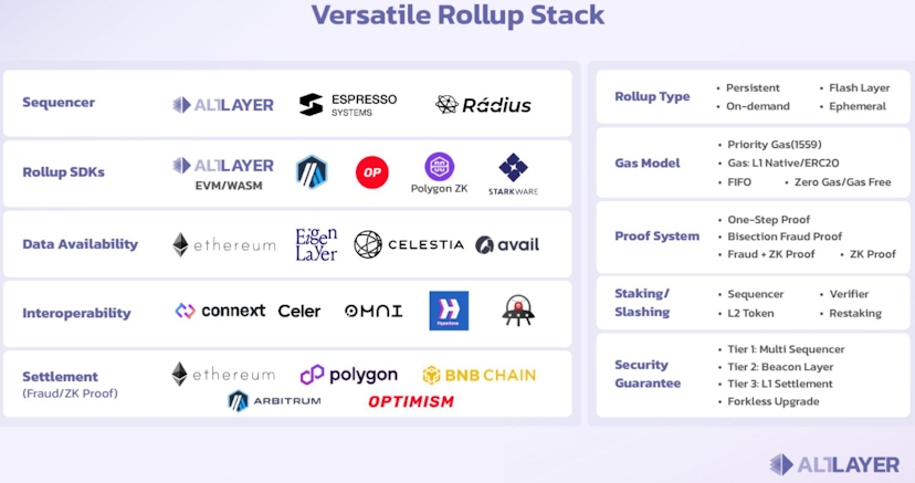 Breaking Down The Rollup Stack