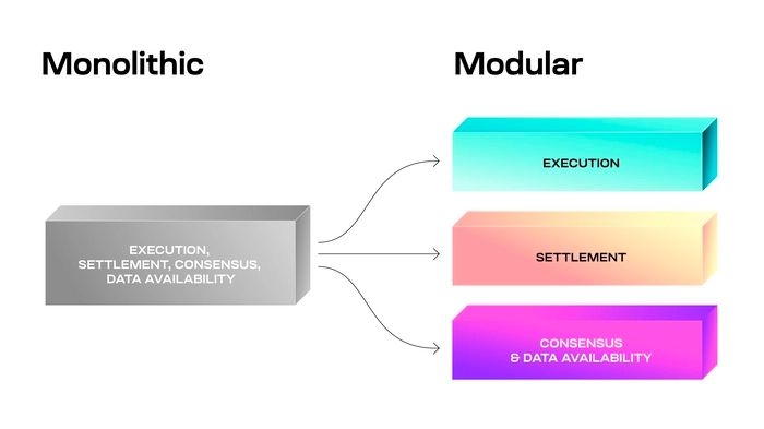 Monolithic vs Modular Design diagram