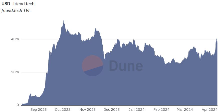 FriendTech TVL chart