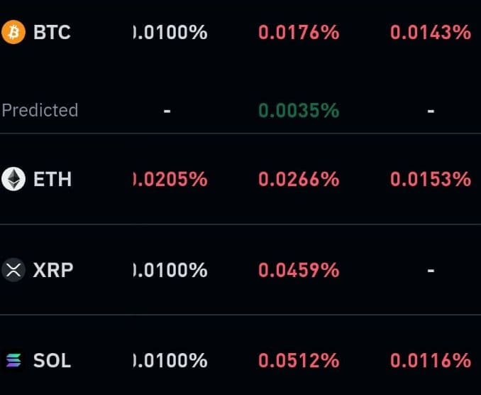 Perpetual Funding Rates As Of 3AM ET on Nov 2