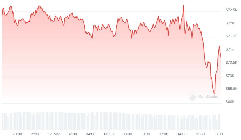 BTC Price chart