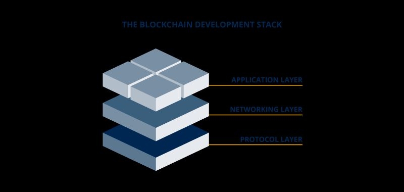 Blockchain Stack diagram
