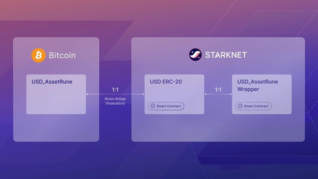 Starknet Launches USDC-Backed Asset Runes with Trustless Liquidity Pools, XverseApp Integration, and STRK, ETH Access