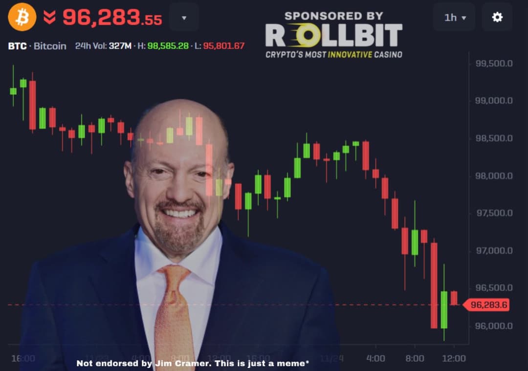 Bitcoin Market Cap Plummets $100 Billion After Jim Cramer's Bullish Call, Price Falls from $99,000 to $95,000