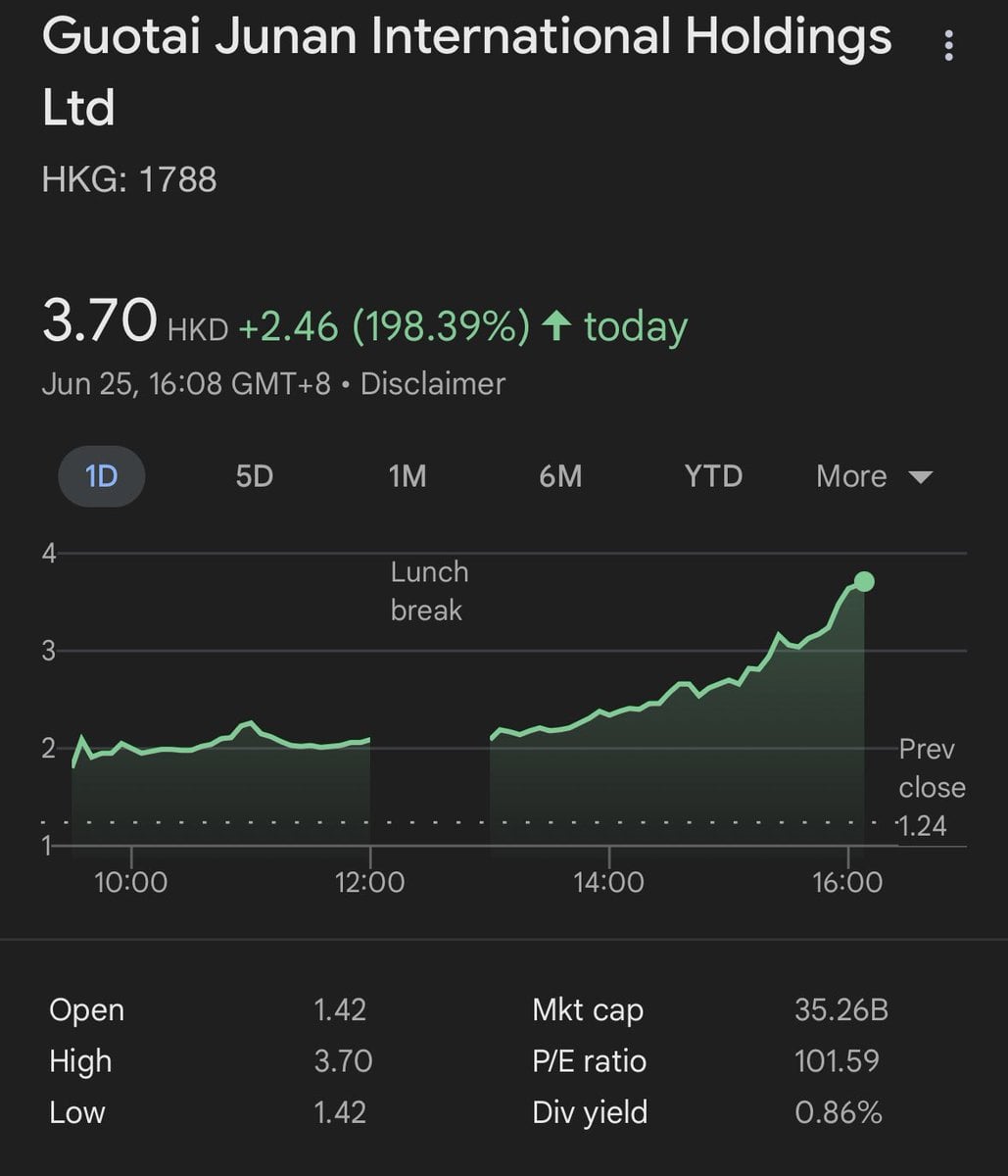 Guotai Junan Wins Hong Kong Crypto Licence, Shares Double