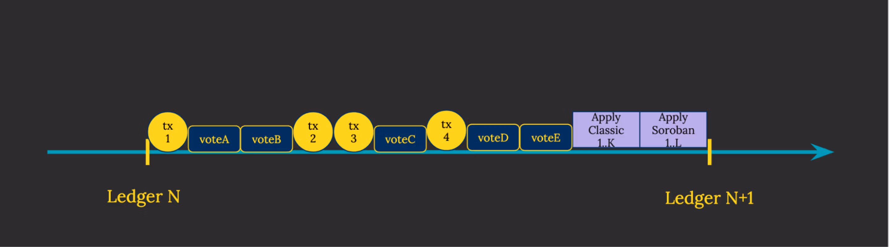 Figure 1b. Placing all of the work from Fig. 1a on the main thread.